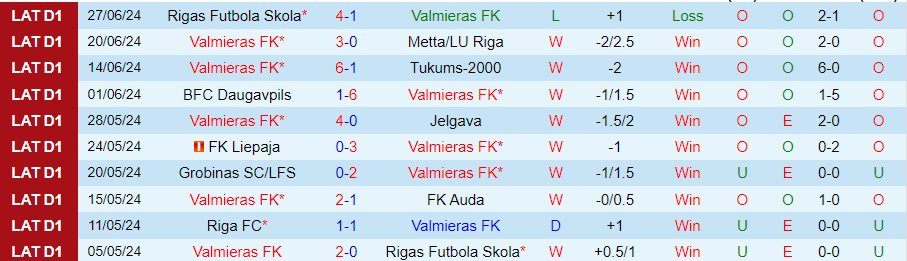 Nhận định Valmieras vs Riga, 22h00 ngày 2/7 - Ảnh 2