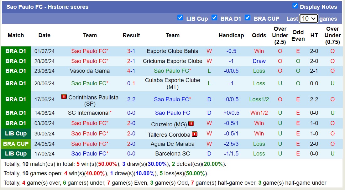 Nhận định Athletico Paranaense vs Sao Paulo, 7h30 ngày 4/7 - Ảnh 2