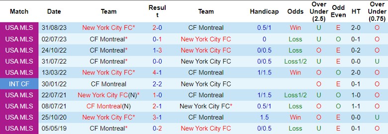 Nhận định New York City FC vs CF Montreal, 6h30 ngày 4/7 - Ảnh 3