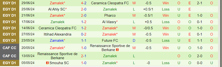 Nhận định Pharco vs Zamalek, 23h00 ngày 3/7 - Ảnh 1