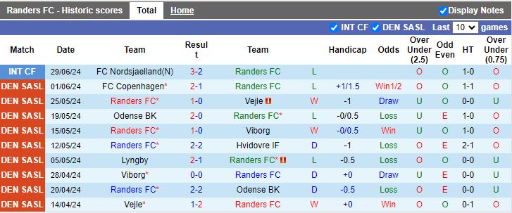 Nhận định Randers vs Viborg, 18h00 ngày 3/7 - Ảnh 1