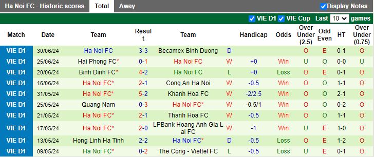 Nhận định Thể Công Viettel vs Hà Nội FC, 18h00 ngày 4/7 - Ảnh 2
