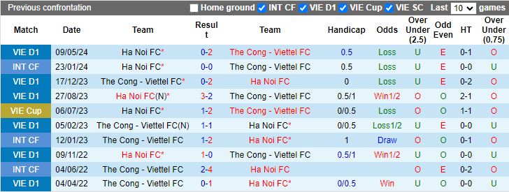 Nhận định Thể Công Viettel vs Hà Nội FC, 18h00 ngày 4/7 - Ảnh 3