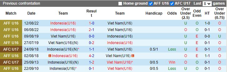Nhận định U16 Indonesia vs U16 Việt Nam, 15h00 ngày 4/7 - Ảnh 3