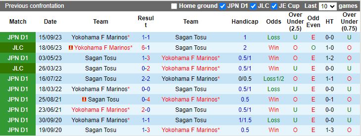 Nhận định Yokohama F Marinos vs Sagan Tosu, 17h00 ngày 3/7 - Ảnh 3