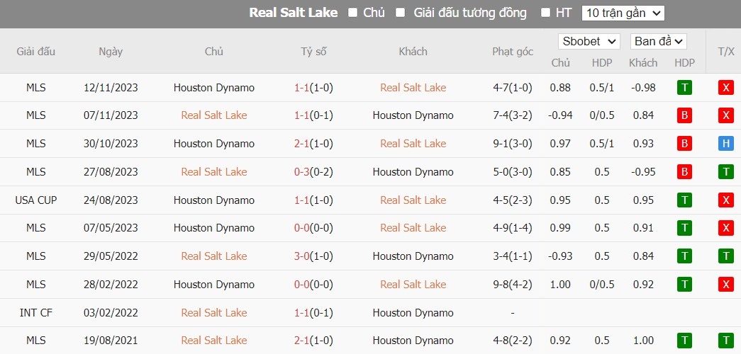 Soi kèo phạt góc Real Salt Lake vs Houston Dynamo, 8h30 ngày 04/07 - Ảnh 4