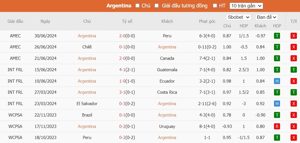 Kèo thẻ phạt ngon ăn Argentina vs Ecuador, 8h ngày 05/07 - Ảnh 1