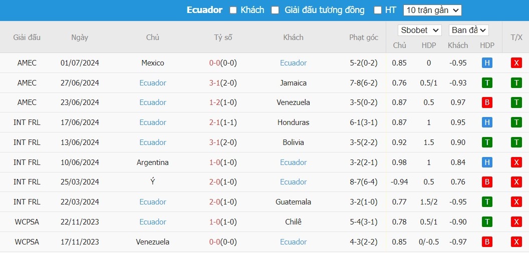Kèo thẻ phạt ngon ăn Argentina vs Ecuador, 8h ngày 05/07 - Ảnh 2