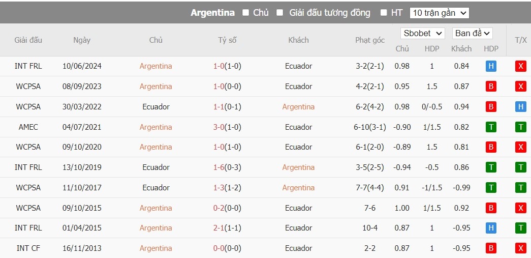 Kèo thẻ phạt ngon ăn Argentina vs Ecuador, 8h ngày 05/07 - Ảnh 3