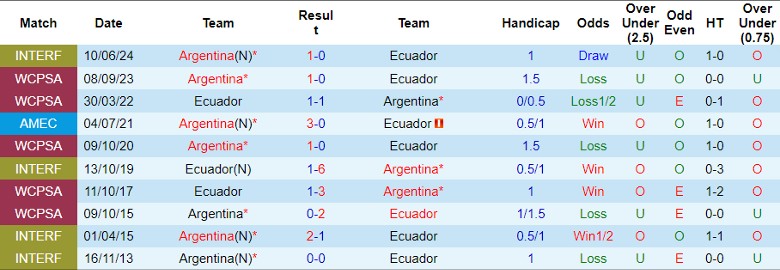 Nhận định Argentina vs Ecuador, 8h00 ngày 5/7 - Ảnh 3