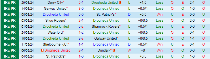 Nhận định Drogheda United vs Shelbourne F.C, 1h45 ngày 5/7 - Ảnh 1