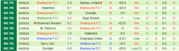 Nhận định Drogheda United vs Shelbourne F.C, 1h45 ngày 5/7 - Ảnh 2