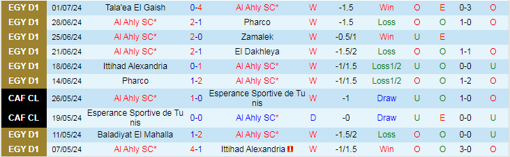 Nhận định El Dakhleya vs Al Ahly SC, 23h00 ngày 4/7 - Ảnh 2