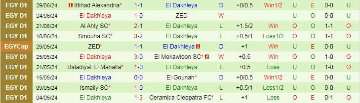 Nhận định El Dakhleya vs Al Ahly SC, 23h00 ngày 4/7 - Ảnh 3