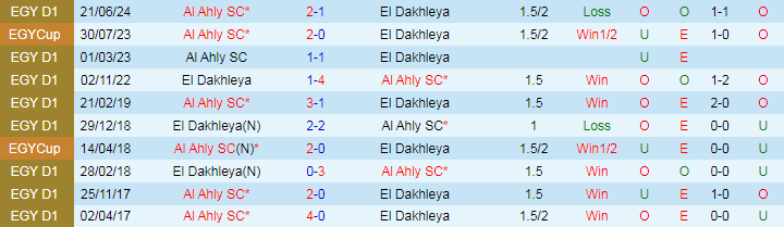 Nhận định El Dakhleya vs Al Ahly SC, 23h00 ngày 4/7 - Ảnh 4