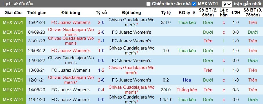 Nhận định FC Juarez Nữ vs Chivas Guadalajara Nữ, 10h06 ngày 05/07 - Ảnh 3