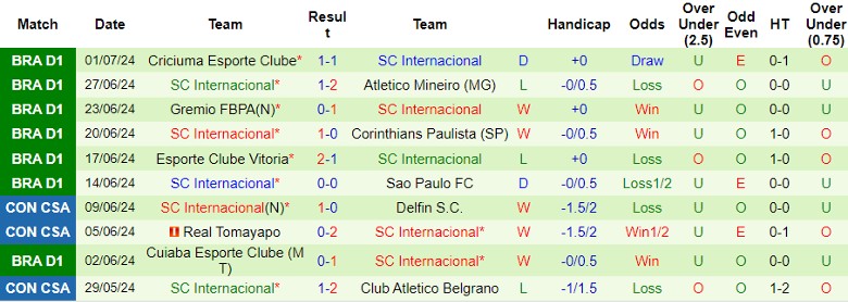 Nhận định Fluminense vs SC Internacional, 6h00 ngày 5/7 - Ảnh 2