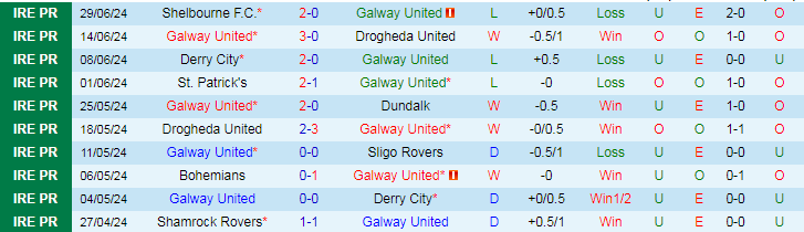Nhận định Galway United vs Bohemians, 1h45 ngày 5/7 - Ảnh 1