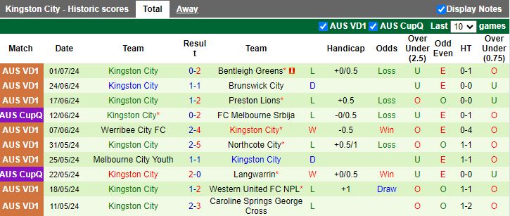 Nhận định Langwarrin vs Kingston City, 16h30 ngày 5/7 - Ảnh 2