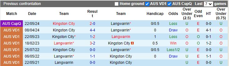 Nhận định Langwarrin vs Kingston City, 16h30 ngày 5/7 - Ảnh 3