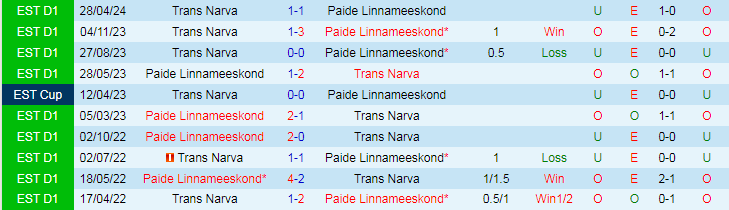 Nhận định Paide Linnameeskond vs Trans Narva, 23h00 ngày 4/7 - Ảnh 3