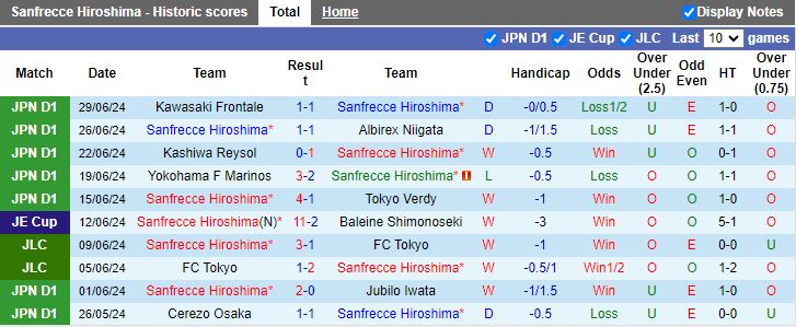 Nhận định Sanfrecce Hiroshima vs Vissel Kobe, 17h00 ngày 5/7 - Ảnh 1