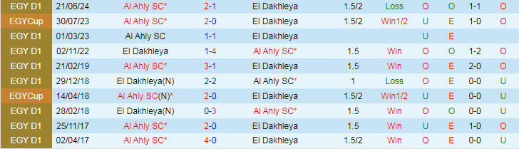 Nhận định Tala'ea El Gaish vs Ittihad Alexandria, 23h00 ngày 4/7 - Ảnh 3