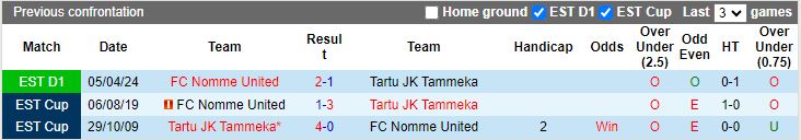 Nhận định Tartu JK Tammeka vs Nomme United, 23h00 ngày 4/7 - Ảnh 3