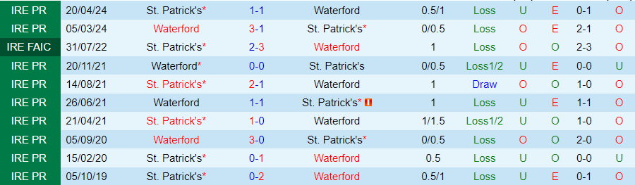 Nhận định Waterford vs St. Patrick's, 01h45 ngày 5/7 - Ảnh 3