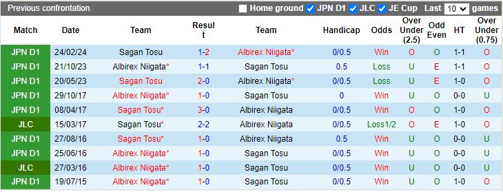 Nhận định Albirex Niigata vs Sagan Tosu, 16h30 ngày 6/7 - Ảnh 3