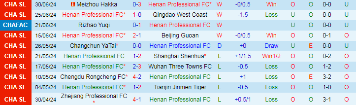 Nhận định Henan Professional FC vs Shanghai Port, 18h35 ngày 5/7 - Ảnh 1