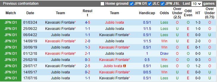 Nhận định Jubilo Iwata vs Kawasaki Frontale, 16h30 ngày 6/7 - Ảnh 3