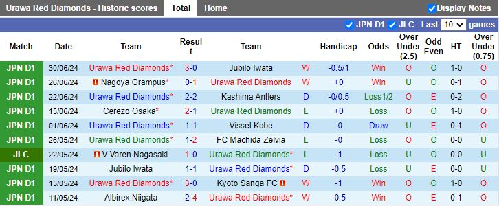 Nhận định Urawa Red Diamonds vs Shonan Bellmare, 16h30 ngày 6/7 - Ảnh 1