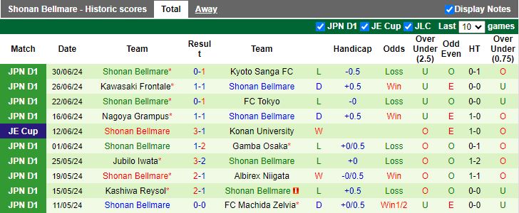 Nhận định Urawa Red Diamonds vs Shonan Bellmare, 16h30 ngày 6/7 - Ảnh 2