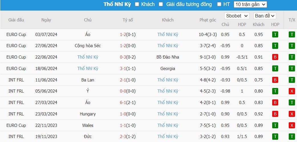 Kèo thẻ phạt ngon ăn Hà Lan vs Thổ Nhĩ Kỳ, 2h ngày 07/07 - Ảnh 2