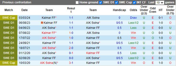 Nhận định AIK Solna vs Kalmar FF, 19h00 ngày 7/7 - Ảnh 3
