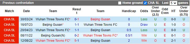 Nhận định Beijing Guoan vs Wuhan Three Towns, 18h35 ngày 7/7 - Ảnh 3