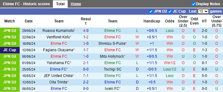 Nhận định Ehime vs Thespa Gunma, 17h00 ngày 7/7 - Ảnh 1