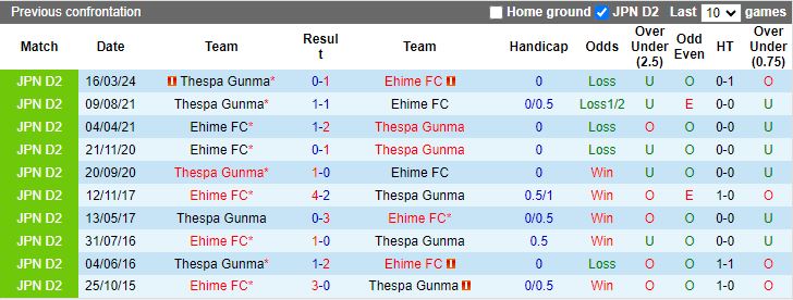 Nhận định Ehime vs Thespa Gunma, 17h00 ngày 7/7 - Ảnh 3