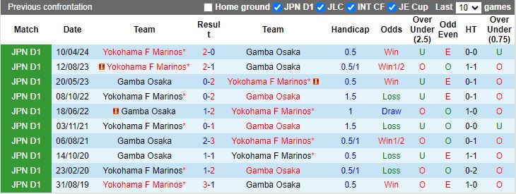 Nhận định Gamba Osaka vs Yokohama F Marinos, 17h00 ngày 6/7 - Ảnh 3