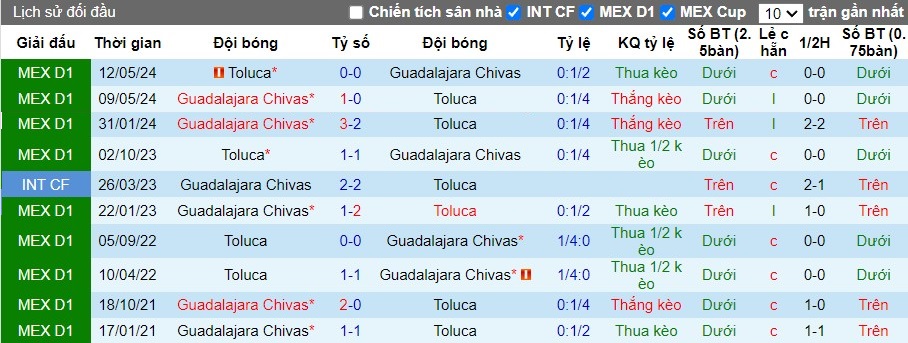 Nhận định Guadalajara Chivas vs Toluca, 8h ngày 07/07 - Ảnh 3