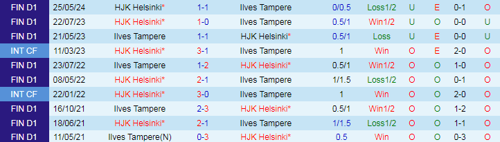 Nhận định Ilves Tampere vs HJK Helsinki, 19h00 ngày 6/7 - Ảnh 3