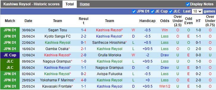 Nhận định Kashiwa Reysol vs FC Tokyo, 17h00 ngày 6/7 - Ảnh 1