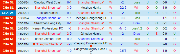 Nhận định Shanghai Shenhua vs Shandong Taishan, 18h35 ngày 6/7 - Ảnh 1