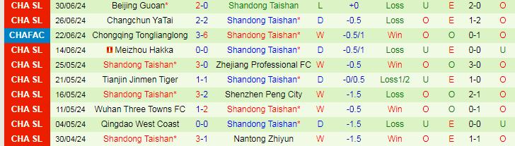 Nhận định Shanghai Shenhua vs Shandong Taishan, 18h35 ngày 6/7 - Ảnh 2