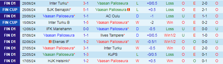 Nhận định Vaasan Palloseura vs Ekenas IF, 21h00 ngày 6/7 - Ảnh 1