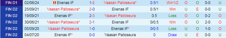 Nhận định Vaasan Palloseura vs Ekenas IF, 21h00 ngày 6/7 - Ảnh 3
