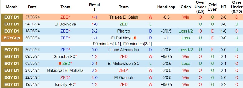 Nhận định ZED vs National Bank of Egypt SC, 23h00 ngày 6/7 - Ảnh 1