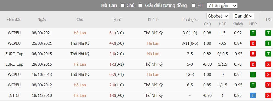 Soi kèo phạt góc Hà Lan vs Thổ Nhĩ Kỳ, 2h ngày 07/07 - Ảnh 6