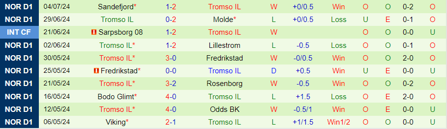 Nhận định HamKam vs Tromso, 22h00 ngày 7/7 - Ảnh 1